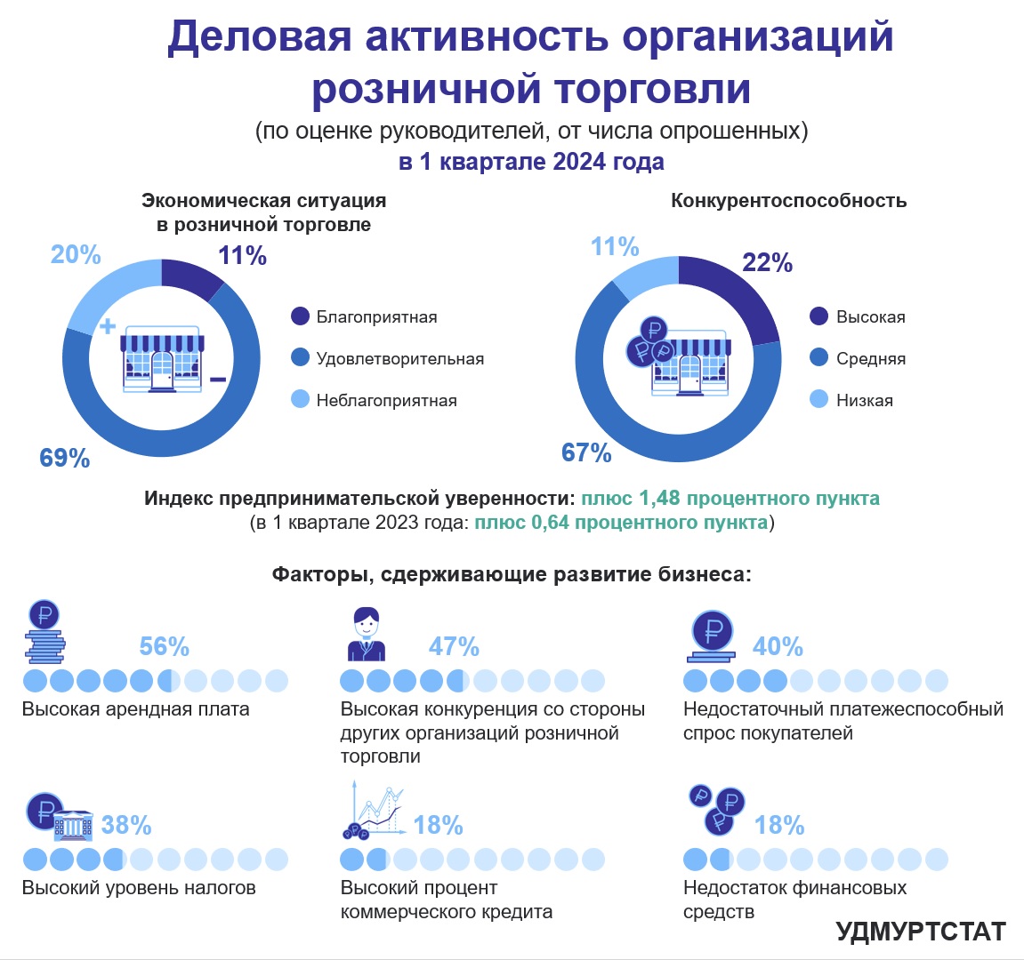 РЫНКИ И ЯРМАРКИ УДМУРТСКОЙ РЕСПУБЛИКИ.