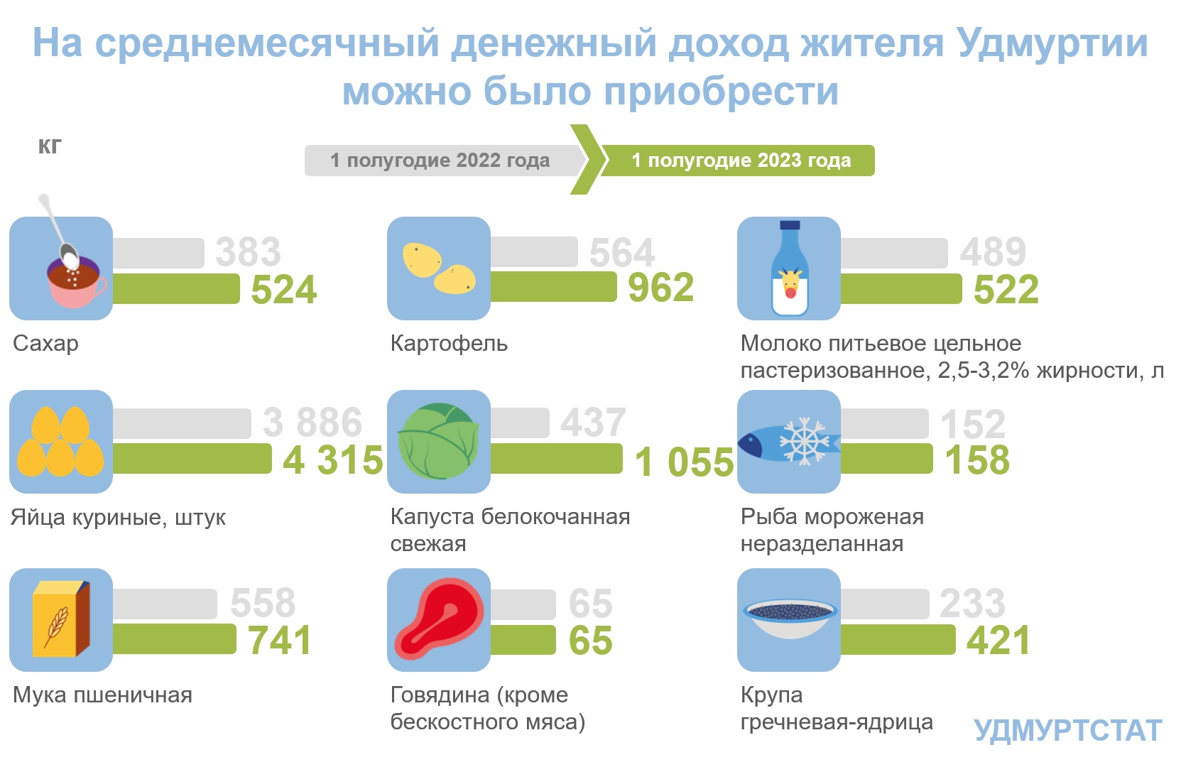 О денежных доходах и расходах населения  в 1 полугодии 2023 года.