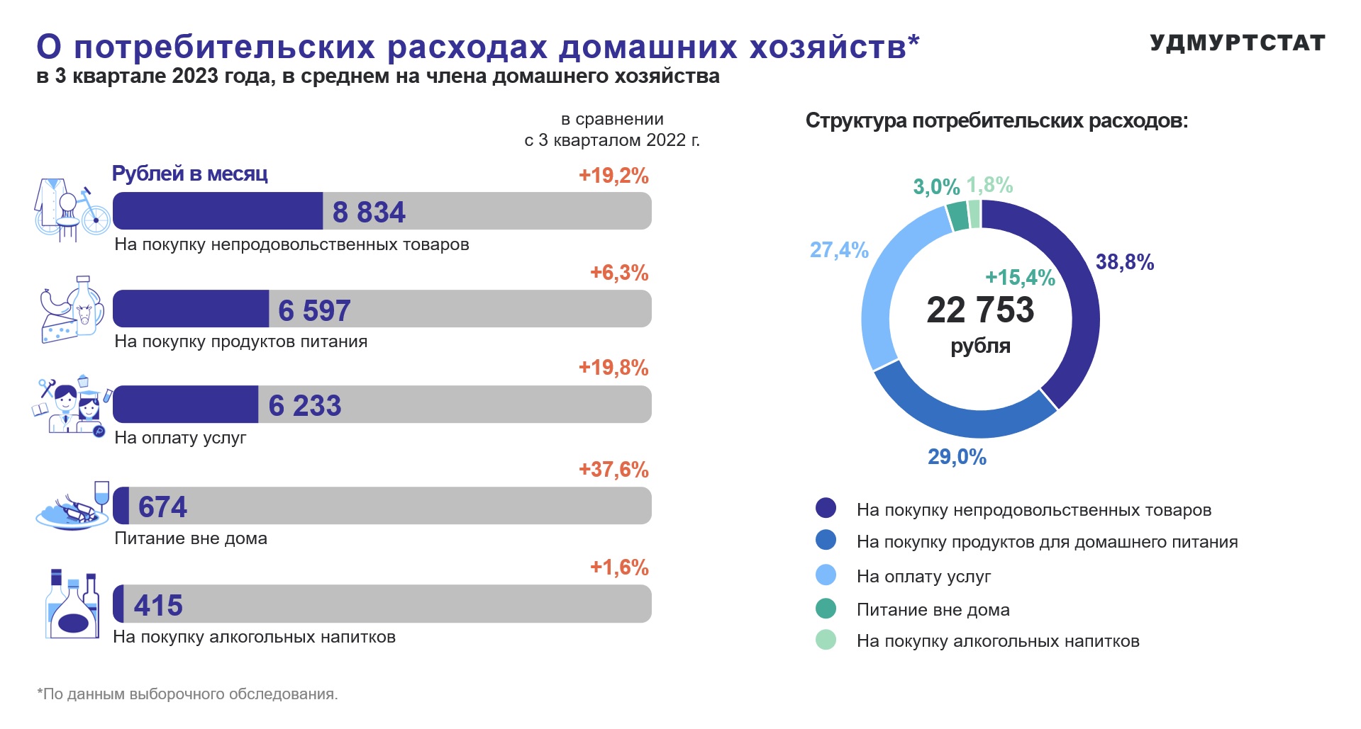 О потребительских расходах домашних хозяйств.