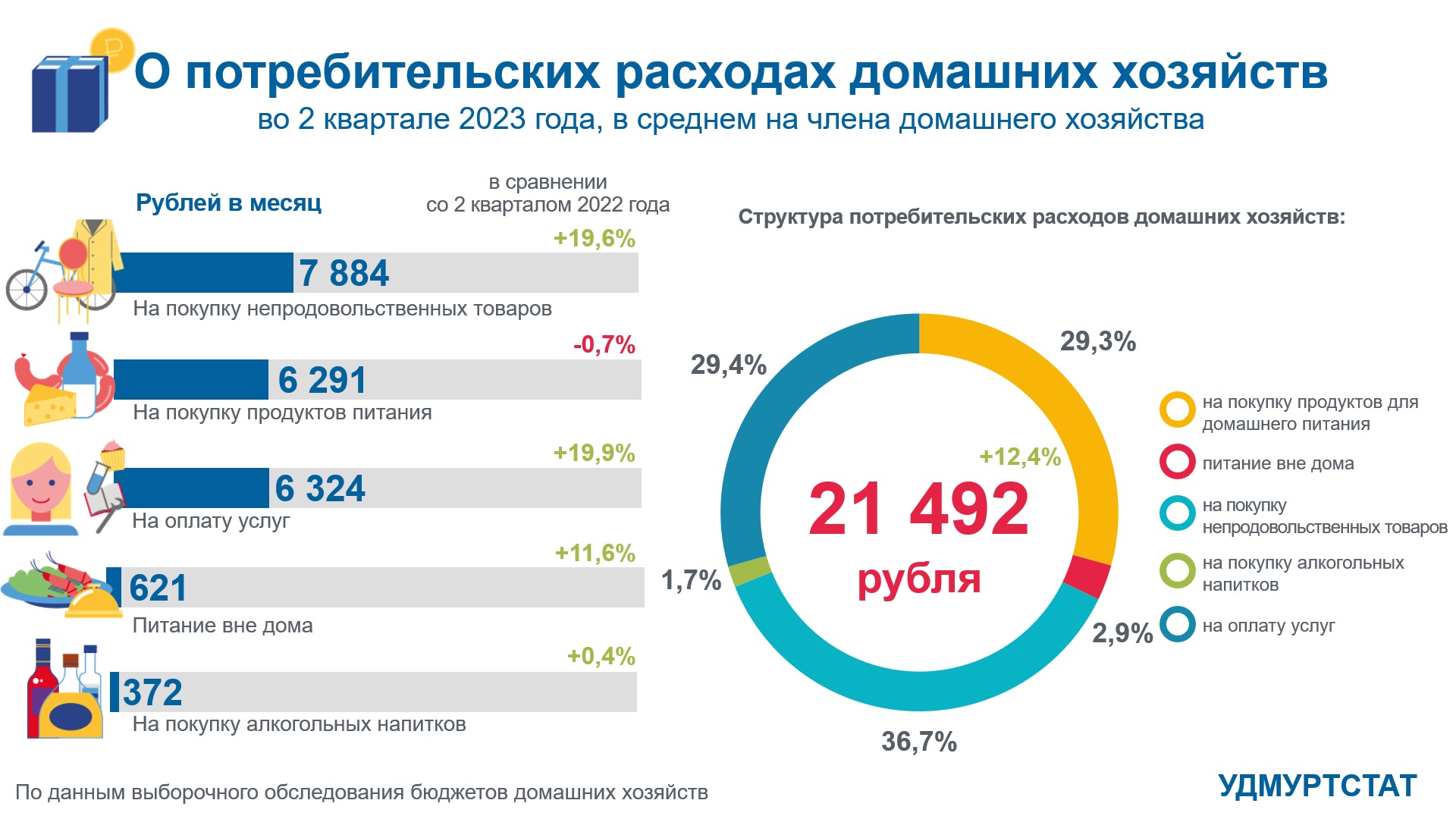 О потребительских расходах домашних хозяйств.